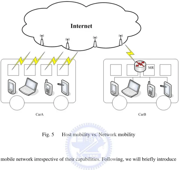 Fig. 5      Host mobility vs. Network mobility 