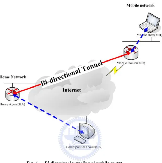 Fig. 6      Bi-directional tunneling of mobile router 