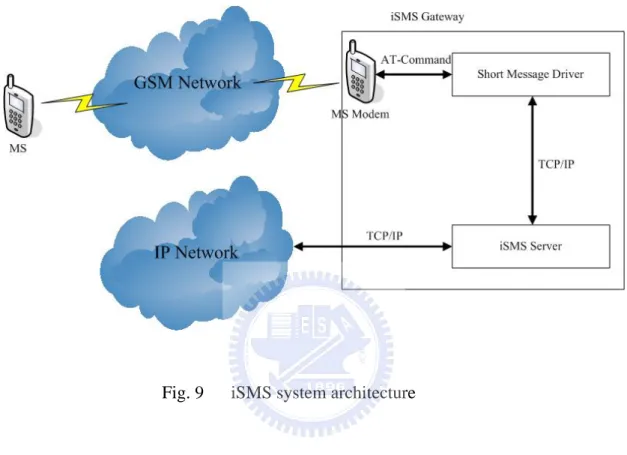 Fig. 9   iSMS system architecture 