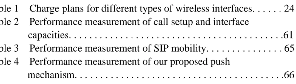 Table 1    Charge plans for different types of wireless interfaces. . . . . . 24  Table 2  Performance measurement of call setup and interface 
