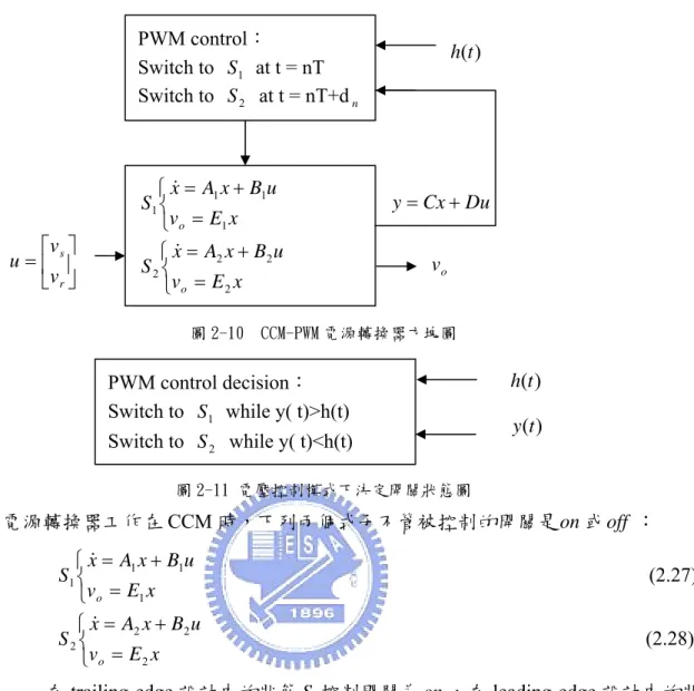 圖 2-10  CCM-PWM 電源轉換器方塊圖  圖 2-11 電壓控制模式下決定開關狀態圖  電源轉換器工作在 CCM 時，下列兩個式子不管被控制的開關是 on 或 off ：  ⎩⎨⎧ = +=xEv uBxASxo1111&amp;                                                                                           (2.27)  ⎩⎨⎧ = +=xEv uBxASxo2222&amp;         