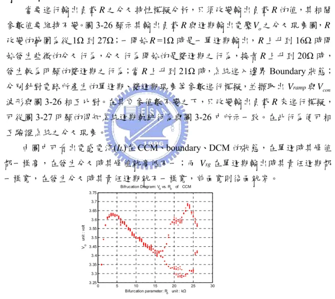 圖 3-38 輸出電壓 V o 與週期輸出負載 R 之分叉現象圖 Vsg