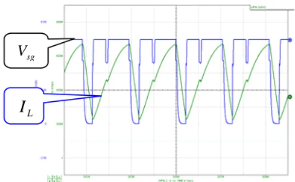圖 3-65  V ramp - V con 雙週期軌跡 ( T s =1.12ms)  圖 3-66  V sg - I L 雙週期軌跡 ( T s =1.12ms) 