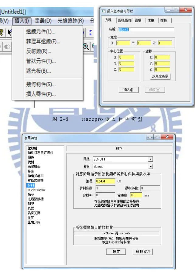 圖 2-6        tracepro 建 立 物 件 模 型  