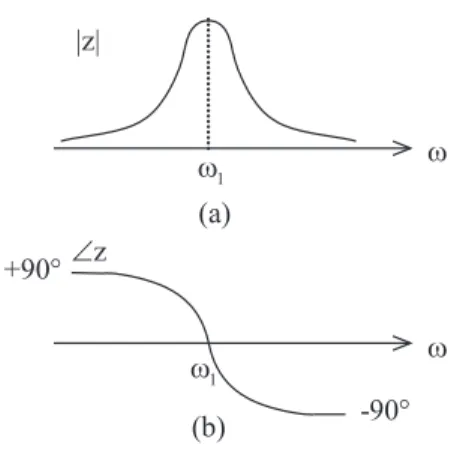 圖 2.20: (a) tuned gain stage, (b) 將 (a) 的電路做回授