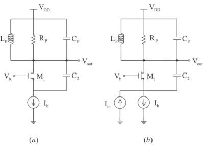 圖 2.24: (a) 汲極回授至源極的 tuned stage (b) 外加輸入電流以計算閉迴路增益 以驗證之 , 如圖 2.24 (b) 所示 , 若忽略寄生電容 , 閉迴路增益為 V out I in = L p s k 1Cp s k R p (2.29) , 回想對於圖 2.1 的觀點 , 震盪器被視為是一個擁有無限大閉迴路增益的回授系統 , 由 於此閉迴路增益無論在任何頻率都不會是無限大 , 故此電路無法震盪。 若改成從閘極加個輸入電壓 , 也會得到相同的無法震盪的結果 , 如圖 2.25 所示