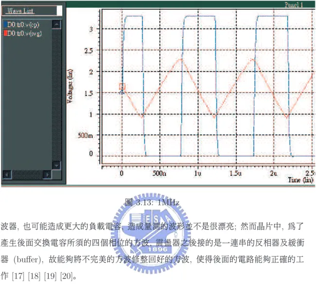 圖 3.13: 1MHz