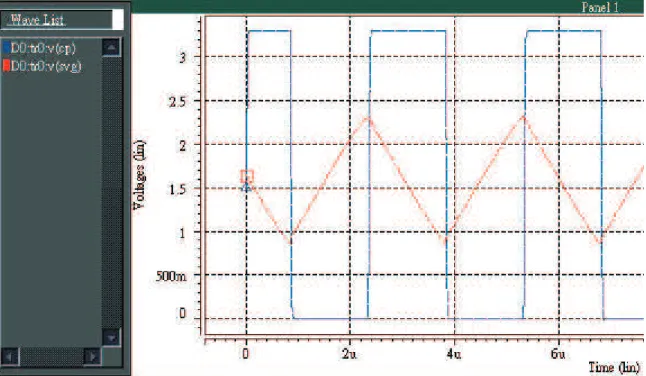 圖 3.14: 0.33MHz