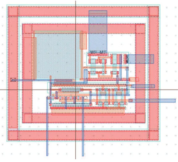 圖 3.15: Layout