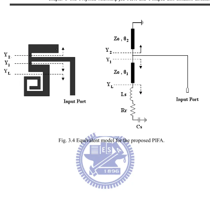 Fig. 3.4 Equivalent model for the proposed PIFA. 