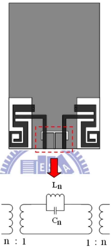 Fig. 3.6 Equivalent circuit for the T-shaped slotline junction. 