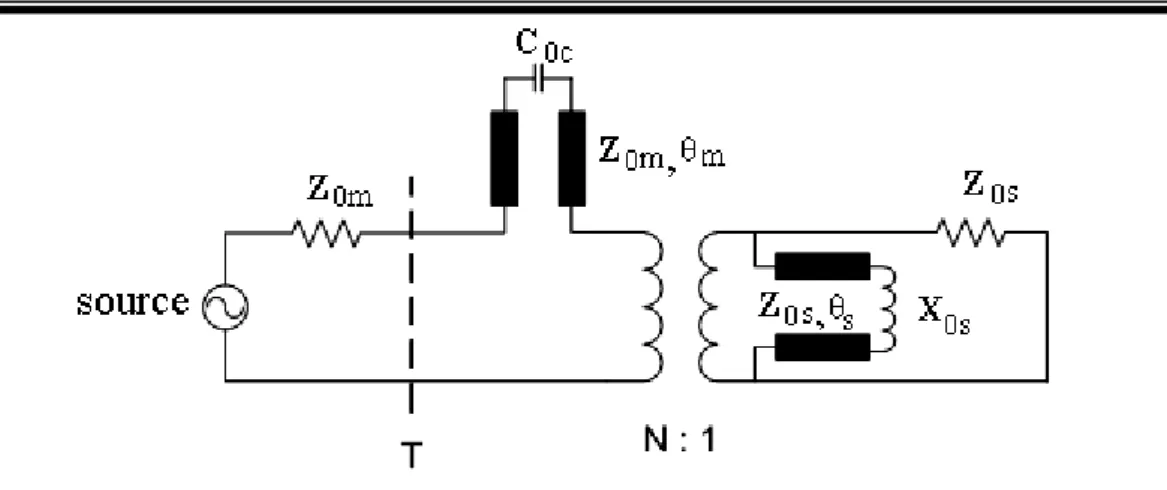 Fig. 3.8 Transmission line equivalent circuit for the transition. 