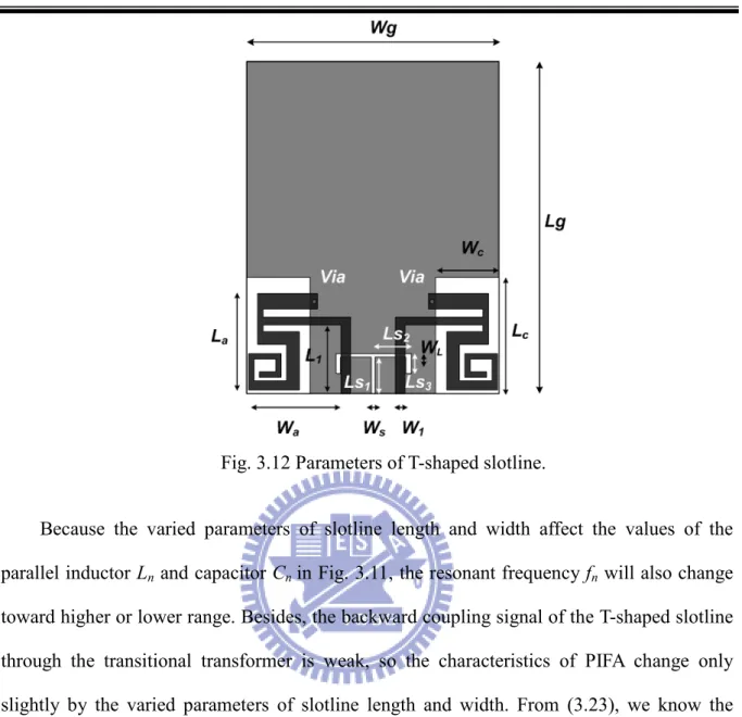 Fig. 3.12 Parameters of T-shaped slotline. 
