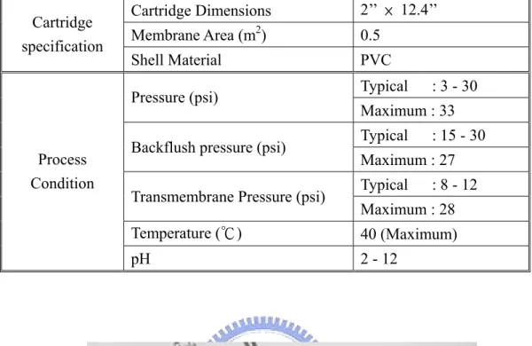 表 3.2  薄膜過濾模組特性  Cartridge Dimensions  2’’  × 12.4’’  Membrane Area (m 2 ) 0.5 Cartridge  specification  Shell Material  PVC  Typical   : 3 - 30  Pressure (psi)  Maximum : 33  Typical   : 15 - 30  Backflush pressure (psi) 