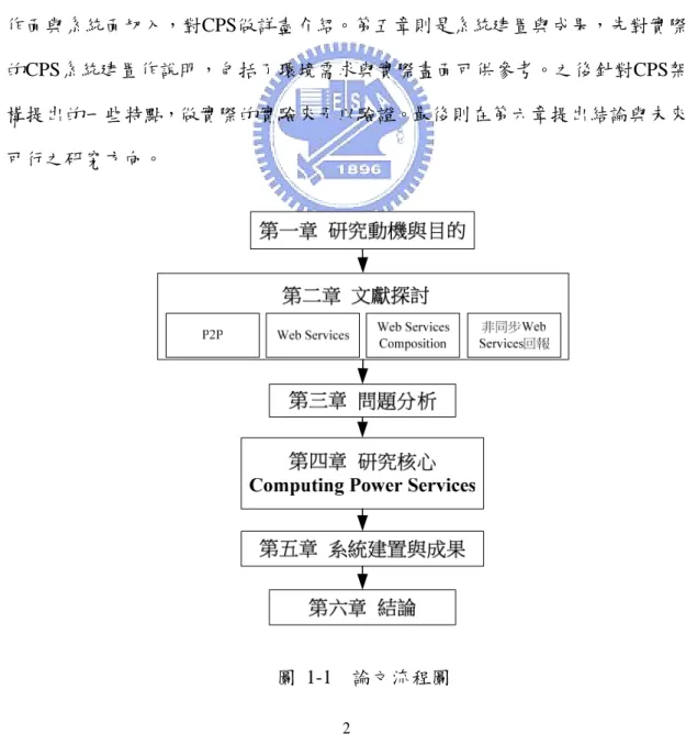 圖 1-1  論文流程圖 