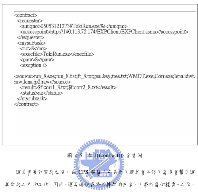 圖 4-5  契約(contract)內容實例  運算者簽訂契約之後，在 CPS 架構中也表示了運算者允諾了需求者幫它運 算契約之中的工作。因此，運算端程式將根據契約內容，下載所需的檔案。之後， 在 OS 之中以最低的優先權執行所約定的工作。待工作全都完成之後，運算端會 根據所約定的內容及格式，看是要回傳某檔案或某值，以回報需求者端該契約工 作運算的結果。  結果回報完成之後，運算端則會再到協調者端詢問合適的需求者位址，循環 地再一次地進行另一次的運算。而需求者，在運算者回報實驗結果時，也會確認 工作是否已