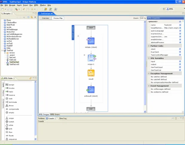 圖  5-1    Eclipse + BPEL PM Designer 開發工具 