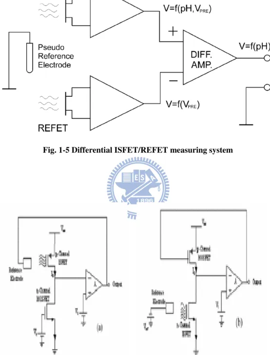 Fig. 1-6 Direct (a) and indirect (b) feedback circuit 