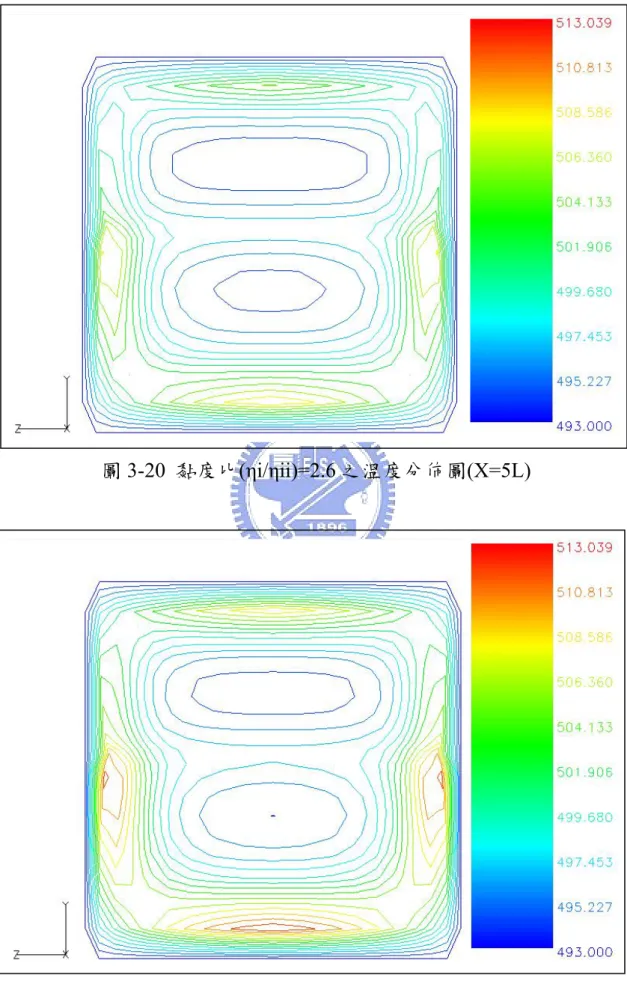 圖 3-20  黏度比(ηi/ηii)=2.6 之溫度分佈圖(X=5L) 