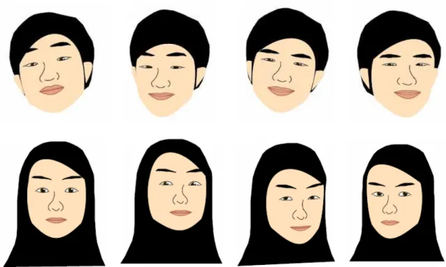 Figure 2.20 An example of experimental results for creation of cartoon faces in different poses with  different facial expressions