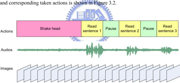 Figure 3.2 An example of recorded video contents and corresponding actions in Lai and Tsai [4]