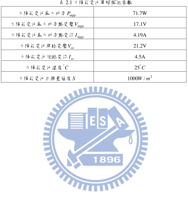 表 2.1 太陽能電池單顆模組參數  太陽能電池最大功率 P mpp 71.7W  太陽能電池最大功率點電壓 V mpp 17.1V  太陽能電池最大功率點電流 I mpp 4.19A  太陽能電池開路電壓 V   oc 21.2V  太陽能電池短路電流 I   sc 4.5A  太陽能電池溫度 C° 25 ° C 太陽能電池日照量強度 S 1000 W / m 2