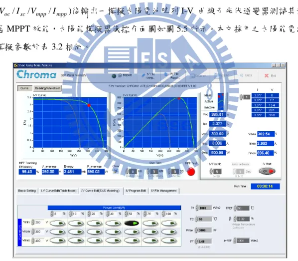 圖 5.5  太陽能模擬器儀控介面 