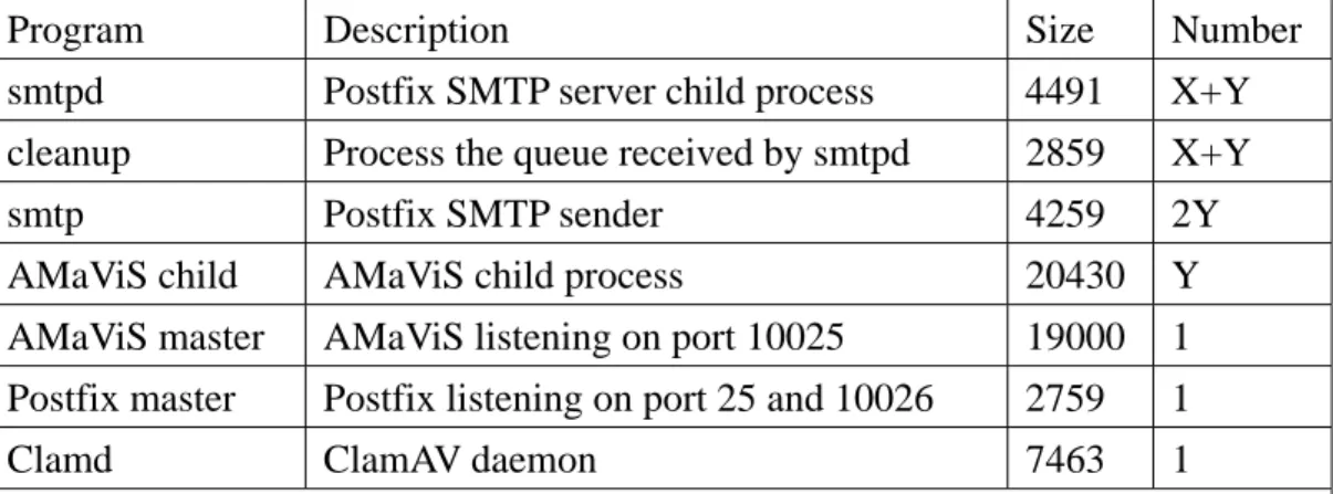 Figure 12 rem igure 12, and adds