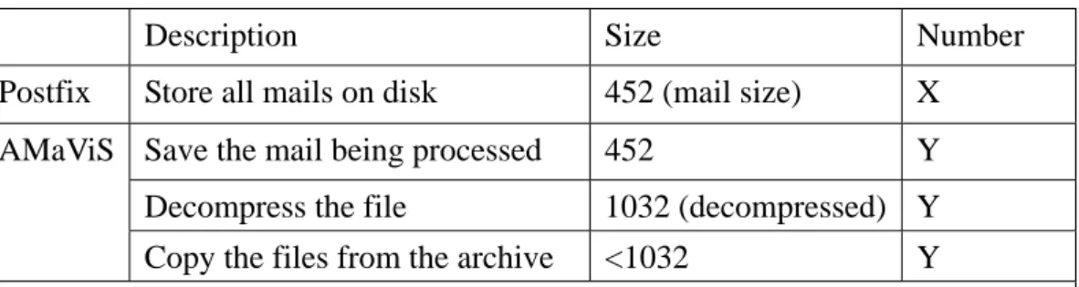 Table 2 lists the ttaching a 300K file