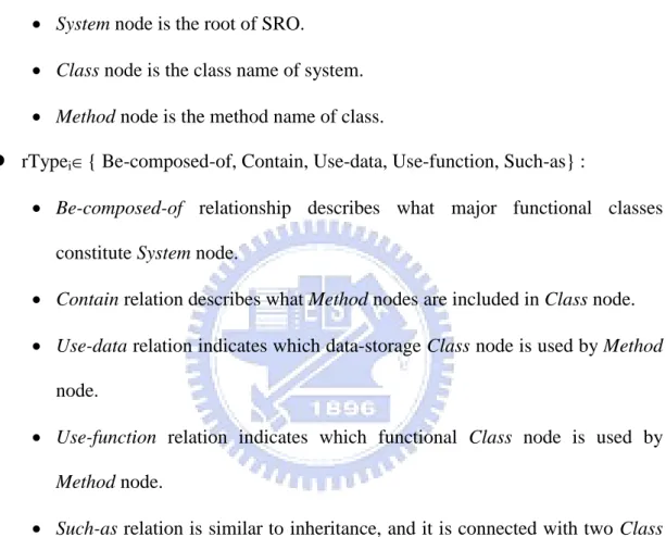 Figure  8  presents  the  utilities  of  three  types  of  nodes  and  five  types  of  relationships  in  VRMS_SRO,  which  is  instantiated  from  SRO  and  used  to  maintain  the  knowledge  structure  of  VRMS