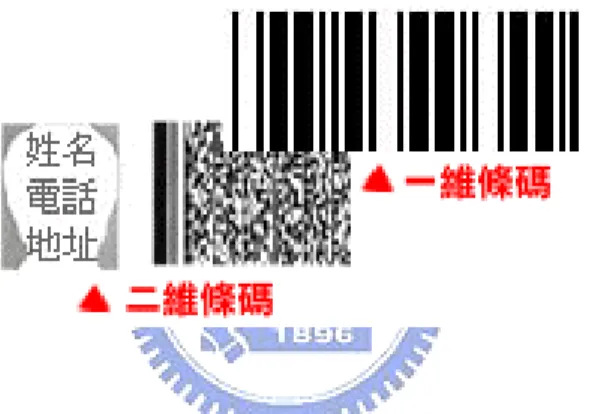 Fig. 6 1D Bar Code versus 2D Bar Code [15]