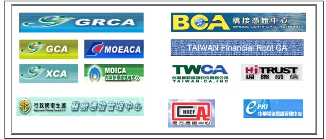 Fig. 9 Certification authorities approved by Ministry of Economic Affairs 