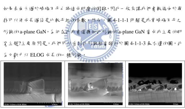 圖 4-1-1-3.利用 ELOG 技術之側向成長過程[16] 