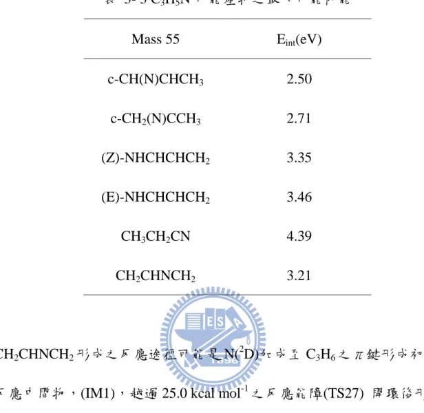 表  3- 3 C 3 H 5 N 可能產物之最大可能內能 