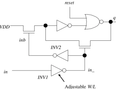 Figure 3.6 A pulse detector (PD) with an adjustable threshold by W/L ratio of INV1. 