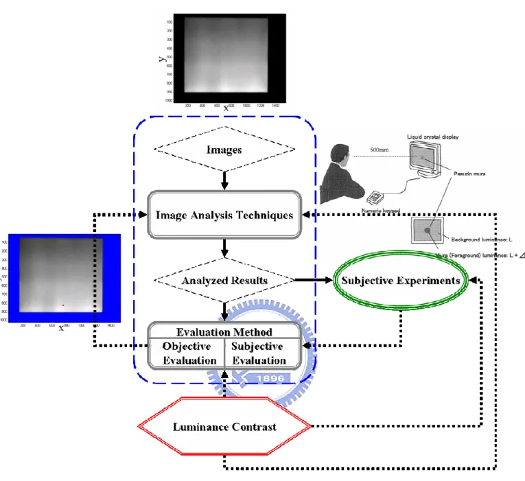 Fig. 1.2  Automatic Inspection Based on Luminance Contrast. 