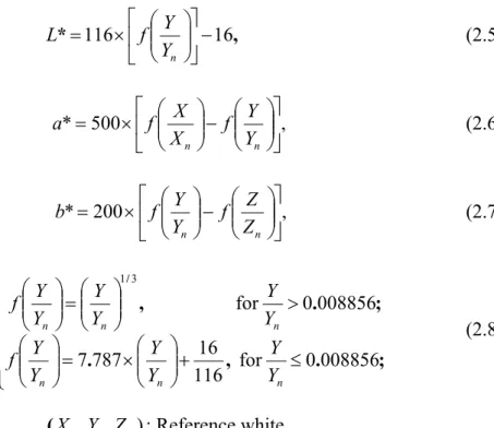 Fig. 2.1  Illustration of the CIE L*a*b* color space [7]. 