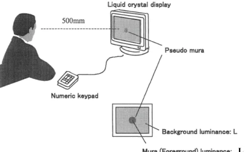 Fig. 3.3 shows the experimental results for Muras larger than 1 pixel, where the  horizontal axis is 1/A 0.33  and the vertical axis is the value of contrast