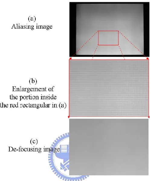 Fig. 3.5  Aliasing in the photography process. 