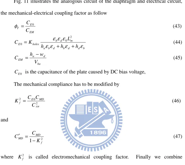 Fig. 11 illustrates the analogous circuit of the diaphragm and electrical circuit,  the mechanical-electrical coupling factor as follow 