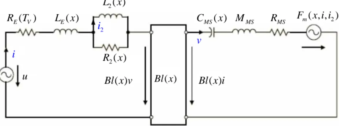 Fig. 1      Electroacoustic analogous circuit of a moving-coil loudspeaker. (a) The  equivalent circuit