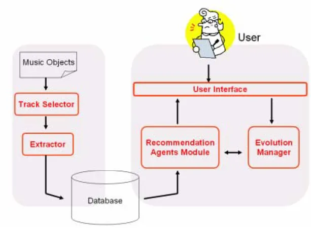 Figure 1.The system architecture 