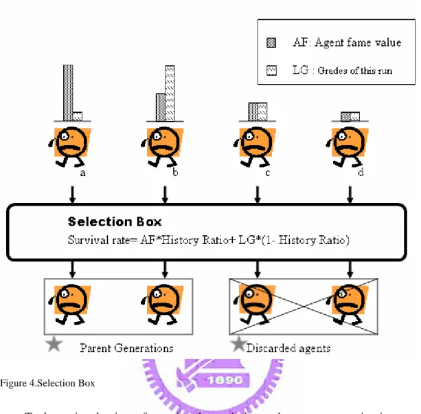 Figure 4.Selection Box 