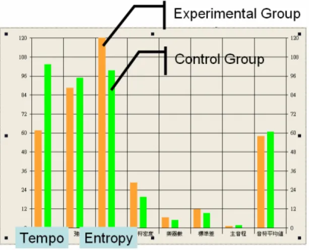 Figure 9. An Example of the user’s result   