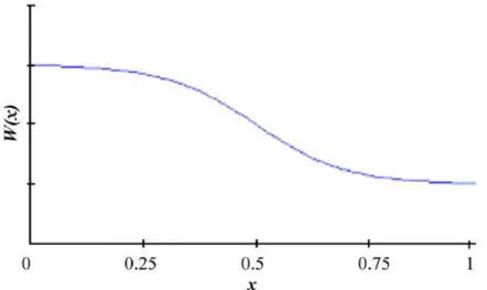 Figure 2.6: Sigmoid function with parameters a = 10 and b =-5.