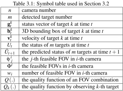 Table 3.1: Symbol table used in Section 3.2 n camera number