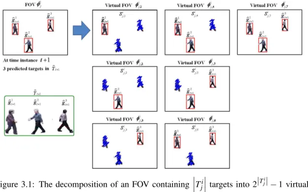 Figure 3.1: The decomposition of an FOV containing   T ij 