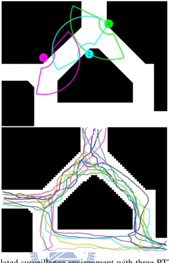 Figure 3.2: The simulated surveillance environment with three PTZ cameras and fifteen moving targets in Pedestrian set 1