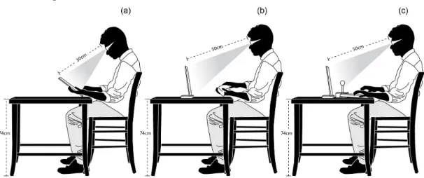 Figure 3. The three experiment environments constructed by connecting the joystick, Environment