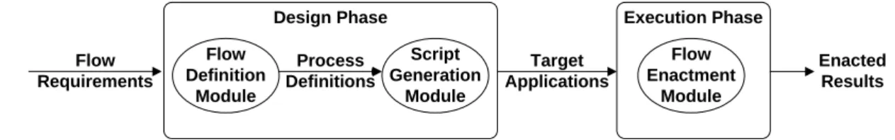 Figure 2.  System Architecture Overview 